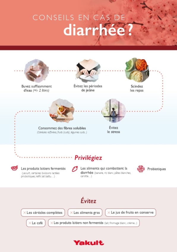 Conseils en cas de diarrhée Yakult