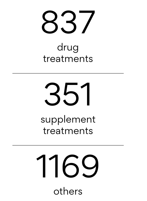 417 Unique Treatments Reported For Hypothyroidism Stuffthatworks