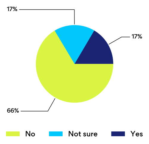 Swaying Rocking Sensation Is The Most Common Community Reported Symptom Of Mal De Debarquement Syndrome Stuffthatworks