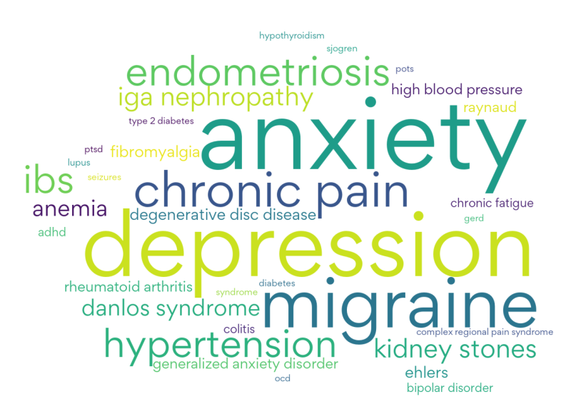 Loin pain haematuria syndrome –