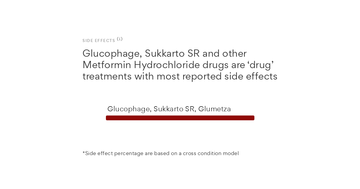Glucophage, Sukkarto SR and Other Metformin Hydrochloride Drugs Are