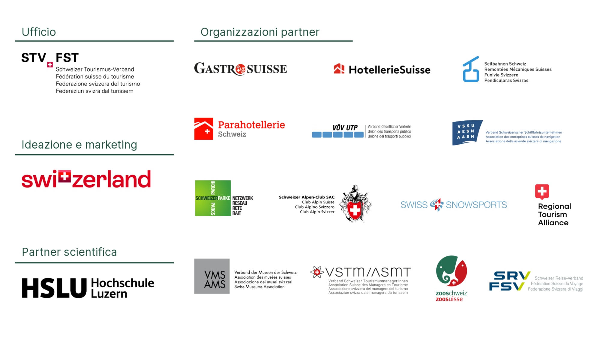 Grafica organizzazioni partner Swisstainable