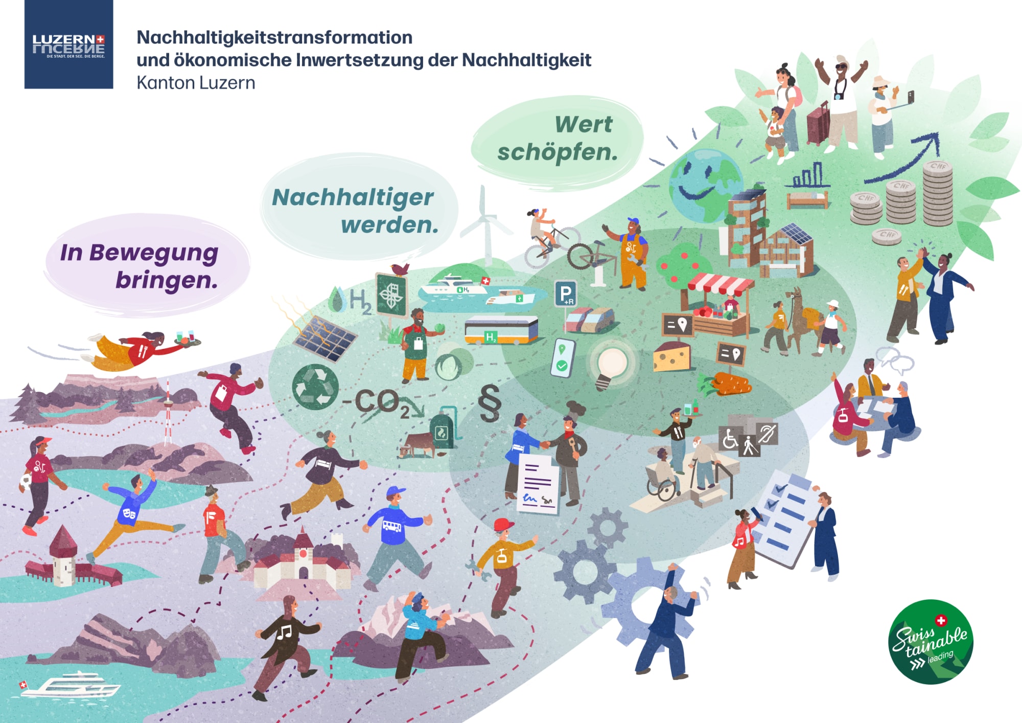 Grafik Nachhaltigkeitsstrategie zu mehr Wertschöpfung