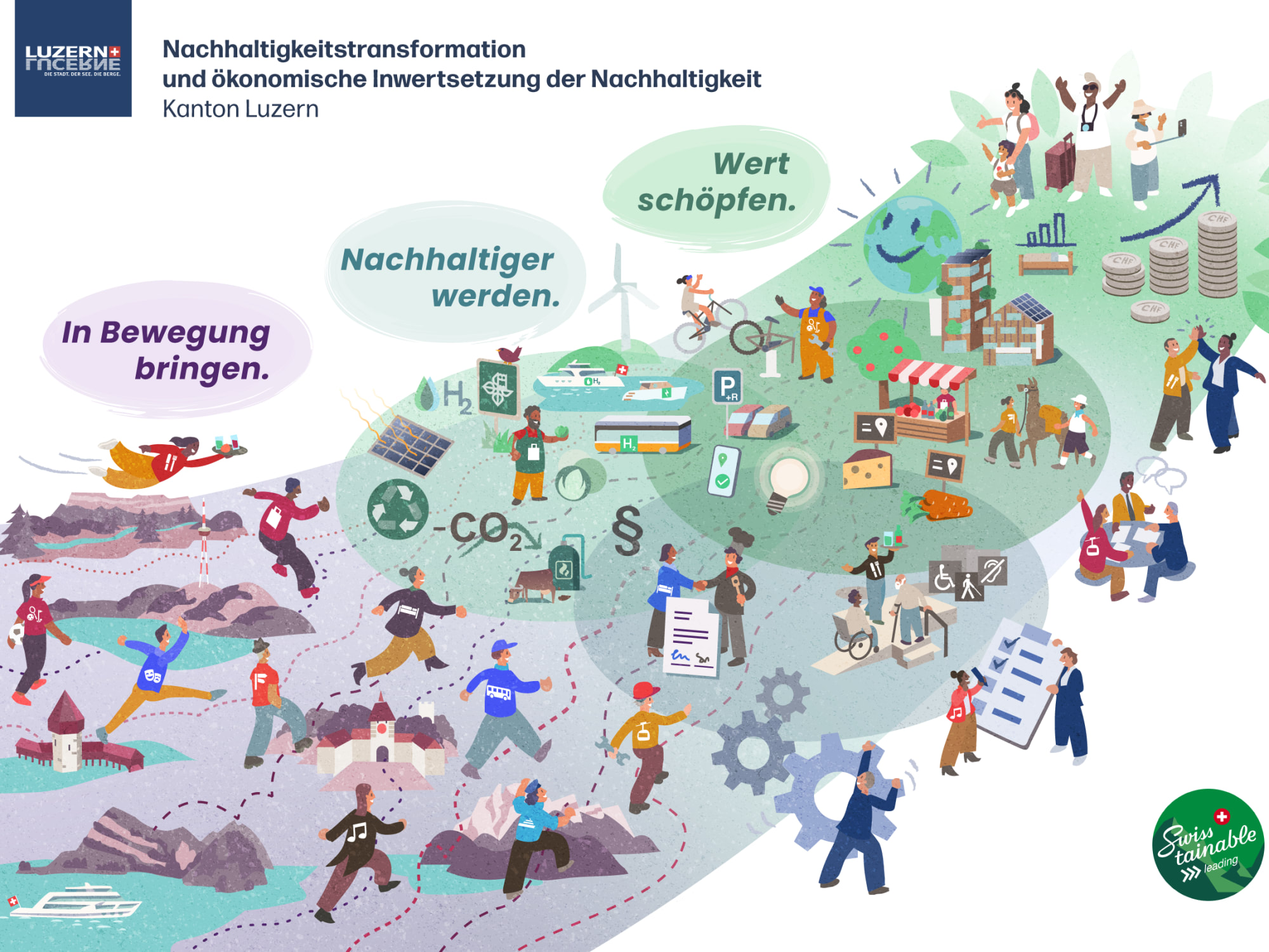 Grafik Nachhaltigkeitsstrategie zu mehr Wertschöpfung