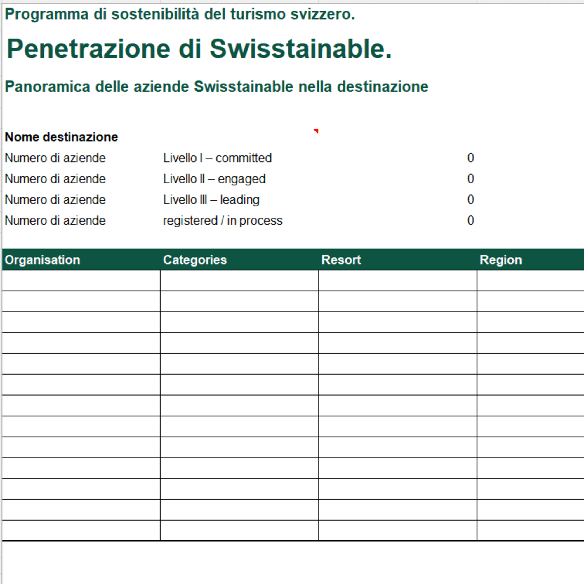 Penetrazione Swisstainable Destination