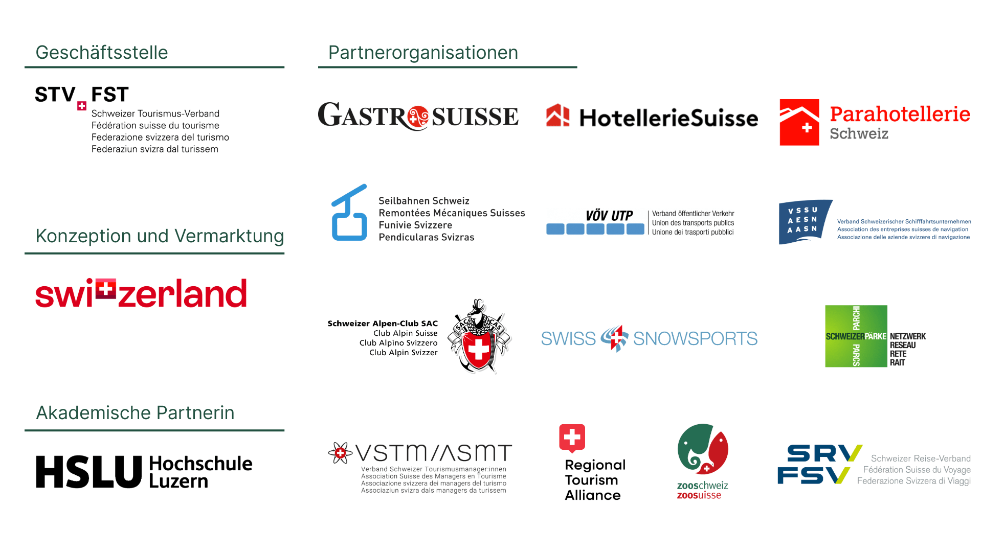 Grafik Partnerorganisationen Swisstainable