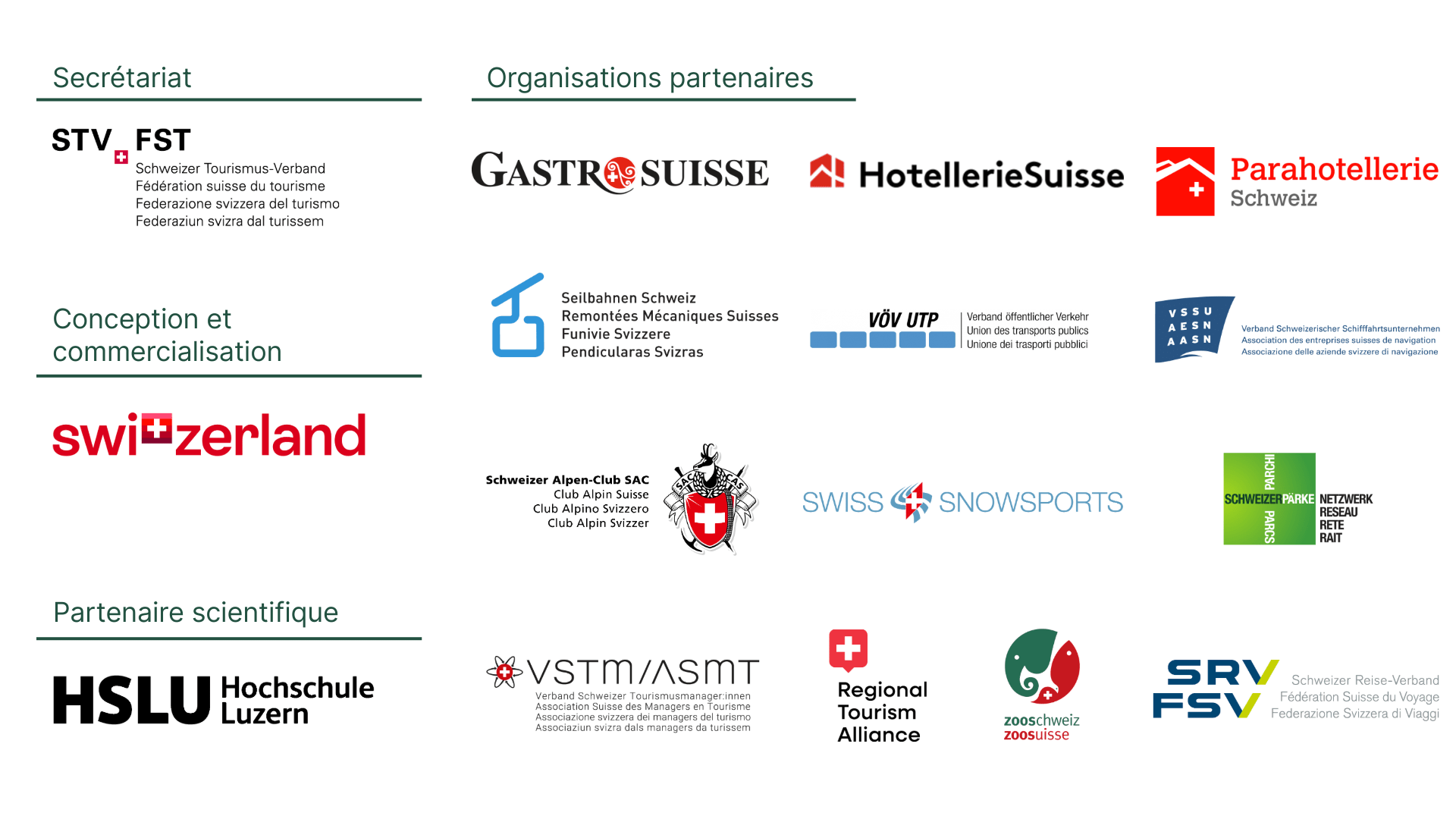 Graphique des organisations partenaires de Swisstainable