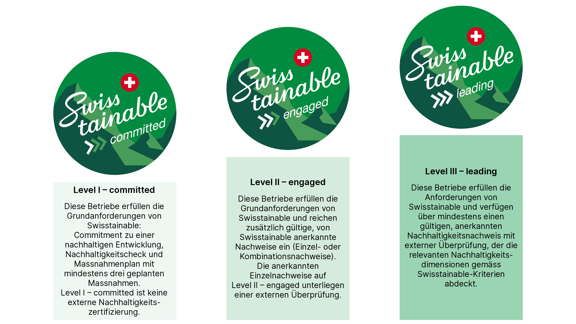 Überblick der Level (deutsch)
