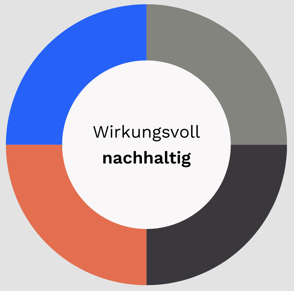 BHP – Brugger und Partner AG – Nachhaltigkeitsberatung
