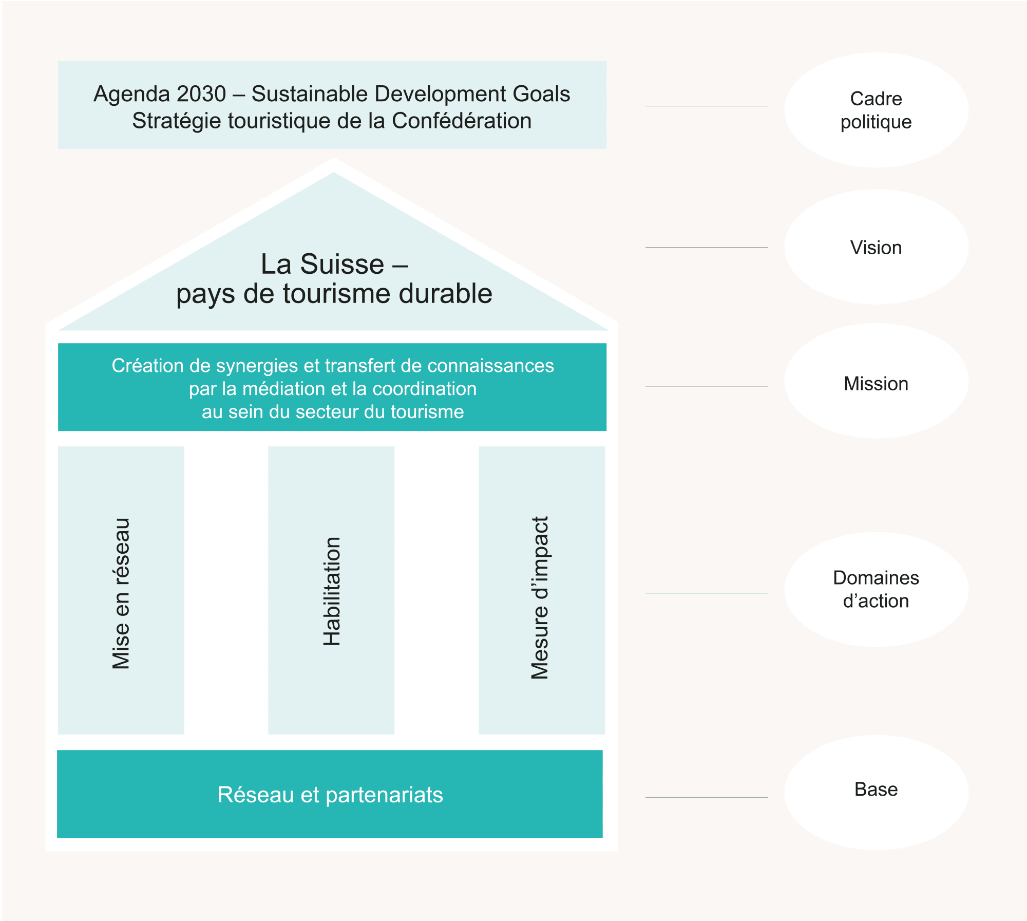 La stratégie du Centre de compétences pour la durabilité (KONA)