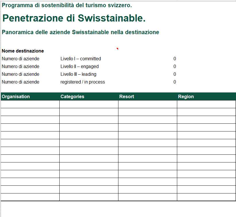 Penetrazione Swisstainable Destination