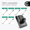 Batteri for Dyson DC44 Animal, DC31 Animal, DC35, DC34, DC31, DC44, DC44 Animal Total Clean 2000mAh - Kun egnet for type A - fra CELLONIC - Klikk-inn-batteri