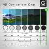 ND-suodin / Harmaasuodin – Neutral Density ND2000 Filter varten Olympus M.Zuiko Digital 14-42mm 3.5-5-6, 45mm 1.8, 17mm 2.8 Pancake, Panasonic 12-32mm 3.5-5-6 42,5mm 1.7 X Vario PZ 14-42mm, Ø 37mm Long Exposure Filter – Pitkän valotusajan suodin