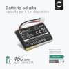 Batteria sostitutiva 533-000120 per Logitech MX Anywhere 2 MX Master MX Master 2 MX Master 2S MX Master 3 MX Ergo Affidabile ricambio da 450mAh + Set di strumento celle dalla lunga durata di vita utile