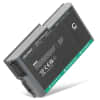 Batteria per portatile Dell Latitude D520, D610, D600, D530, D505, D510, D500, Inspiron 510m, 500m, 600m ricambio per laptop 4400mAh 11.1V 