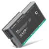 Batteri for Dell Latitude D520, D610, D600, D530, D505, D510, D500, Inspiron 510m, 500m, 600m 4400mAh 11.1V fra CELLONIC