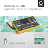 Batteria per SportDOG SD-425, SD-825, SR-225 - SAC54-13735 (160mAh) batteria di ricambio