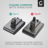 Accu voor Dyson DC35, DC30, DC30 White (Dyson 917083-02) 1500mAh - Alleen geschikt voor type A - van CELLONIC