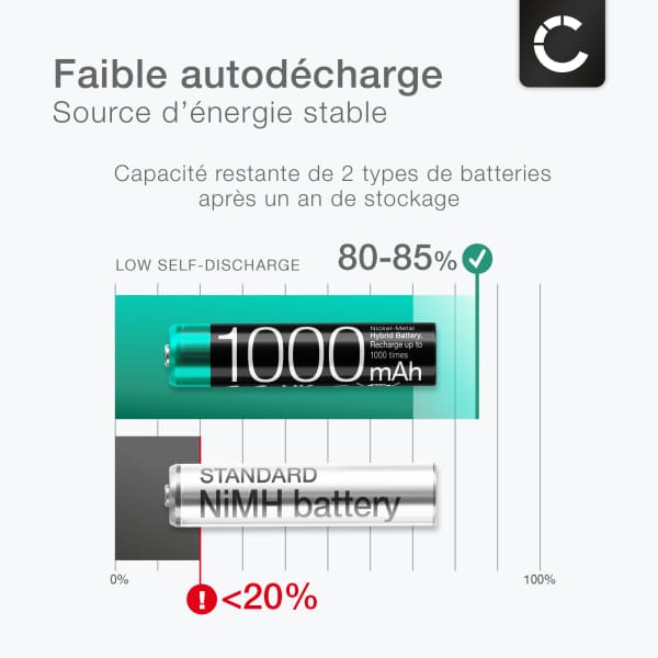 4 Batteries Pour Siemens Gigaset AS285 Duo