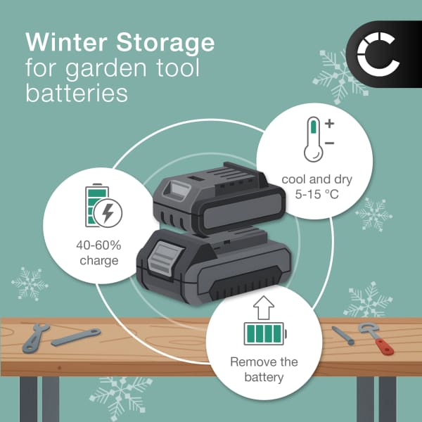 Akku työkaluun Black & Decker KC460LN, Relaxdays Gartenschere, Bosch Ciso, IXO, Isio, GluePen, VARO Powerplus, Karcher WV2 (WOLF-Garten INR18650) 2900mAh Litiumionit tuotemerkiltä CELLONIC