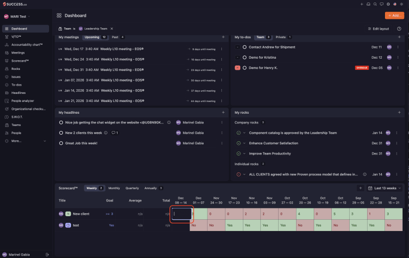 Dashboard Scorecard section with an empty weekly cell highlighted for a measurable, ready for a value to be entered