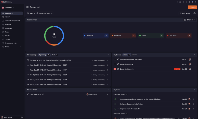 Success.co Dashboard after sign in, showing Rock metrics, My meetings, My to-dos, My headlines and My rocks widgets