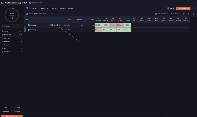 Scorecard section of an L10 meeting with an arrow pointing to the Drop it down button on a measurable