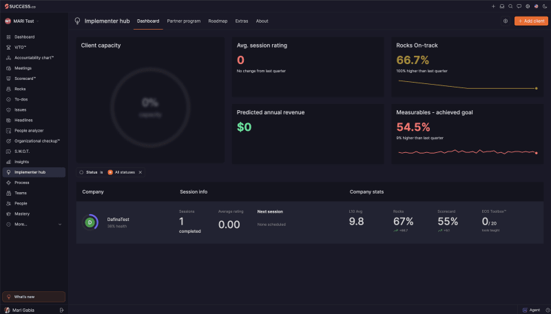 Success.co Implementer hub Dashboard with client capacity, session rating, revenue and Rocks metrics above the client list