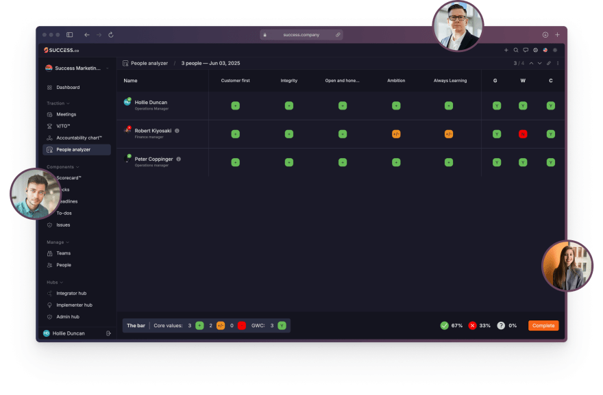 Success.co People Analyzer scoring team members on core values and GWC, with portraits of three people