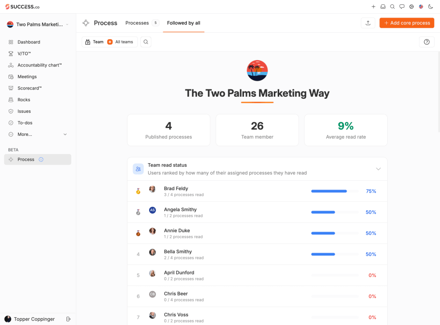 Success.co Process "Followed by all" view with published processes, average read rate and each team member's read status