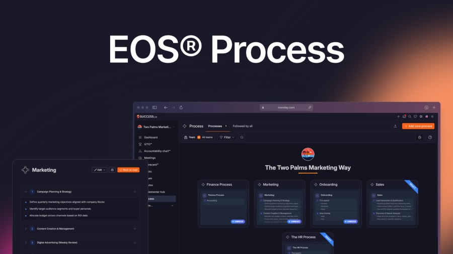“EOS® Process” title above Success.co Process screens showing core process cards and a Marketing process