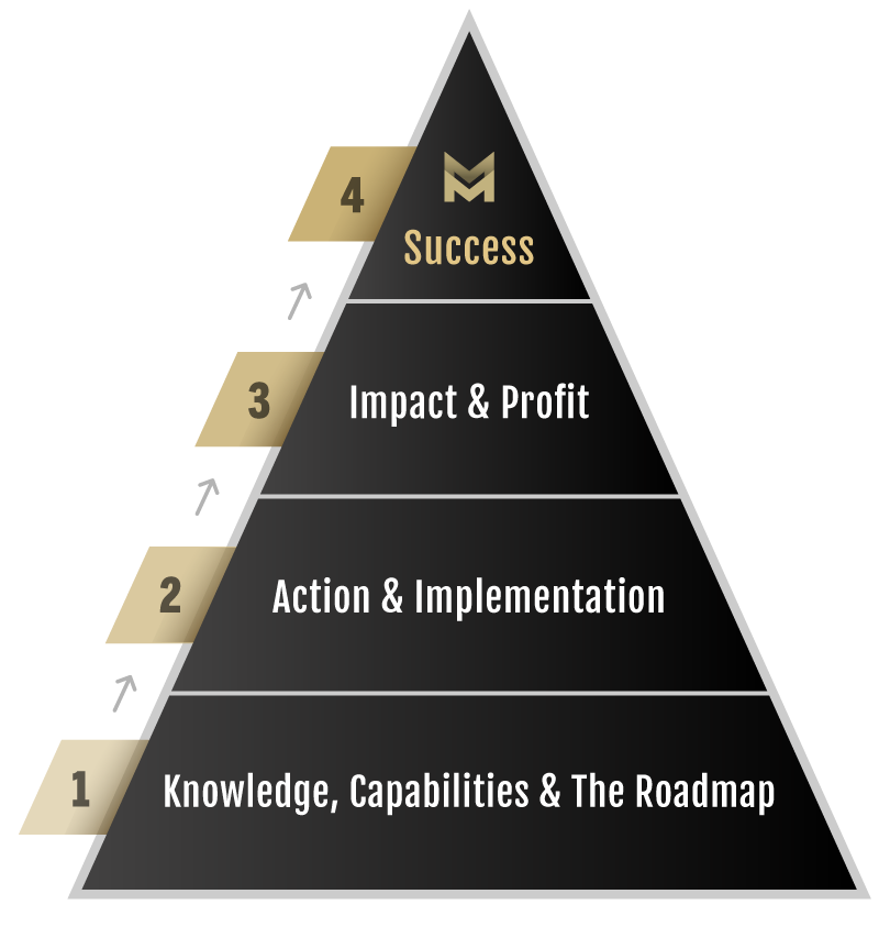 FREE TRAININGS FREE TRAININGS