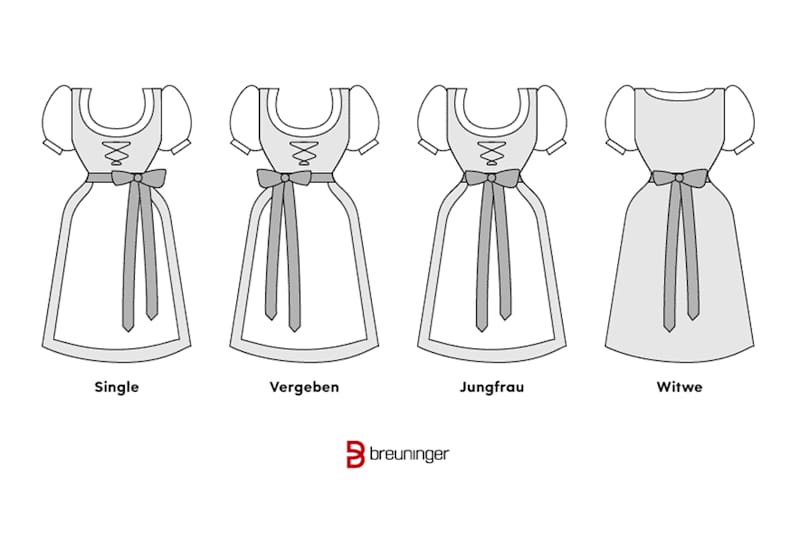 Vier Varianten, auf welcher Seite gebunden die Dirndl-Schleife welche Bedeutung hat
