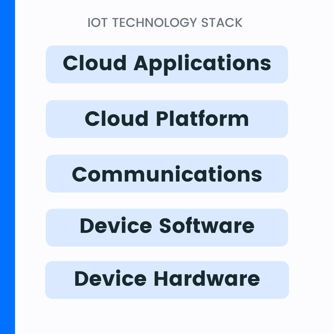 Layers of technology stack.png