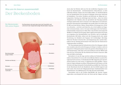 innenabbildung zu Das große Gynbuch