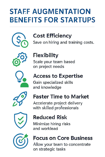 Staff Augmentation Benefits For Startups