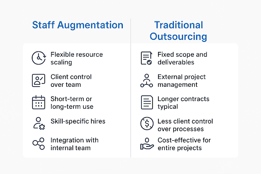 Staff Augmentation and Traditioan Outsourcing Key Differences
