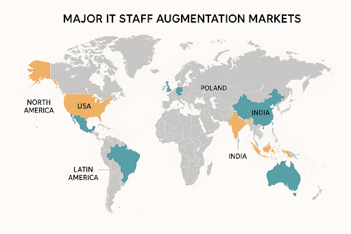 Major IT Staff Augmentation Markets