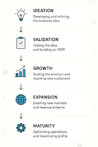 Digital Transformation