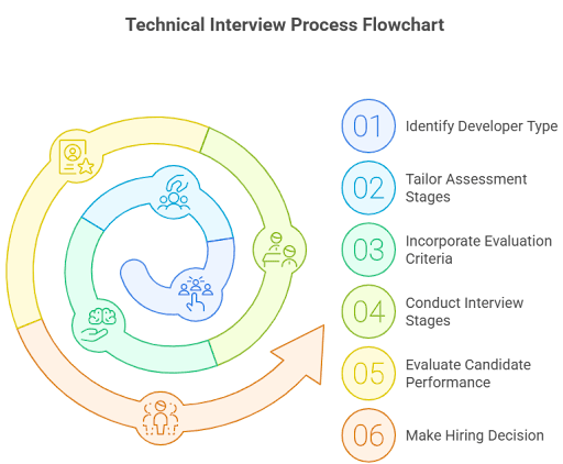 Technical Interview Process.png