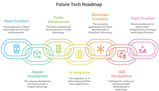 Future Tech Roadmap.png