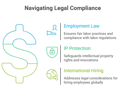 Navigating Legal Compliance.png