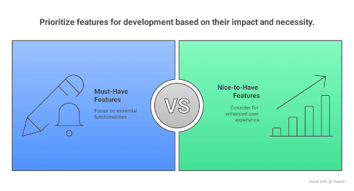 Prioritize Feature
