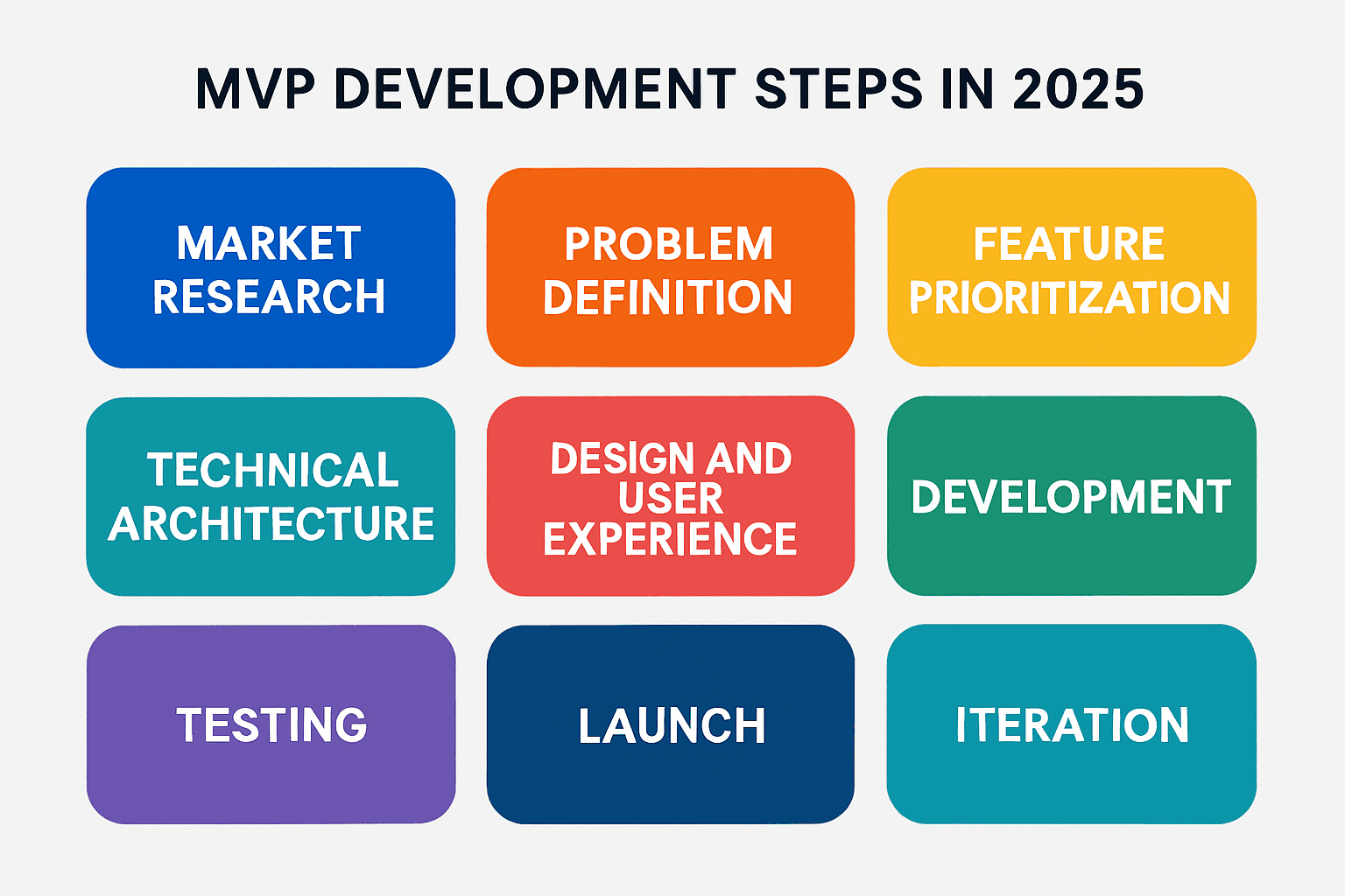 The Ultimate Guide to MVP Development for Startups in 2025