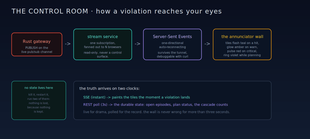 How a violation reaches your eyes