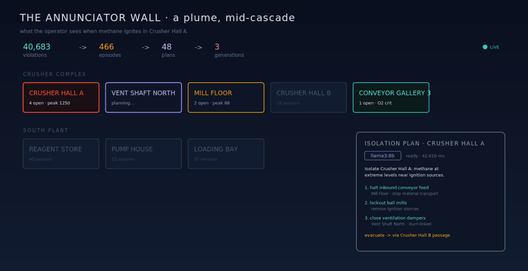 The wall during a methane plume