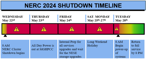 MGHPCC_annual_power_shutdown_2024.png