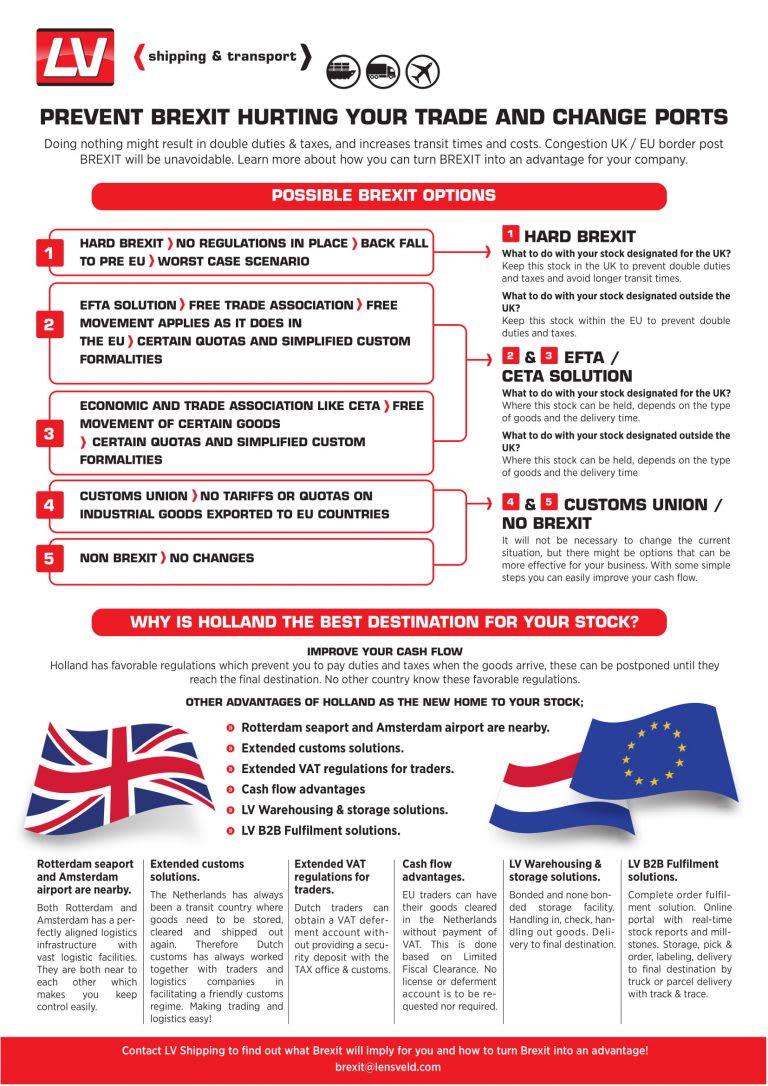 Prevent Brexit hurting your trade & and make it an advantage