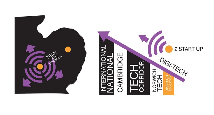 Designing for Generation Digital 