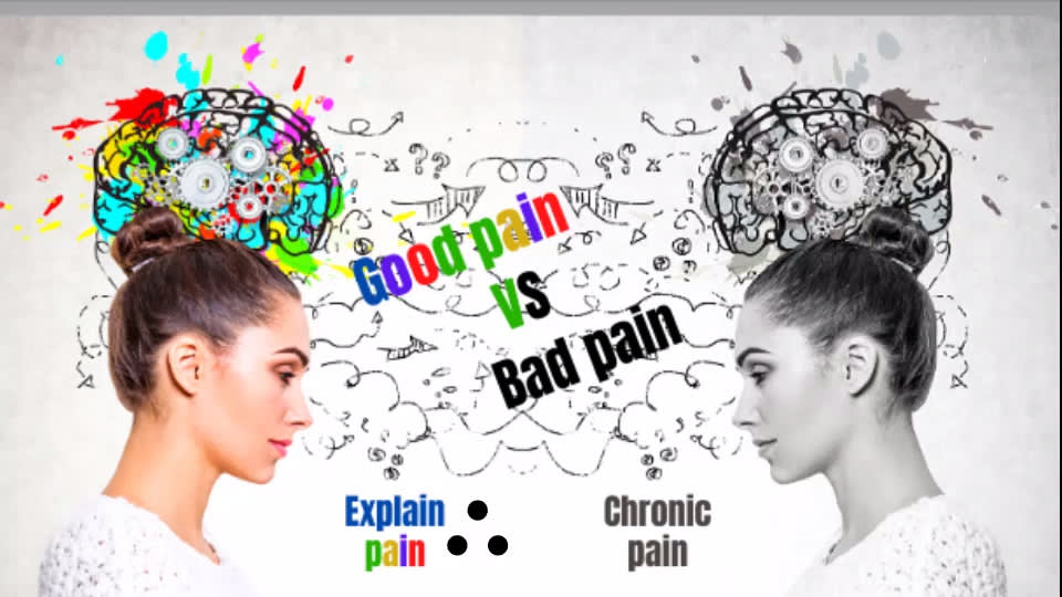 Chronic Pain Explained